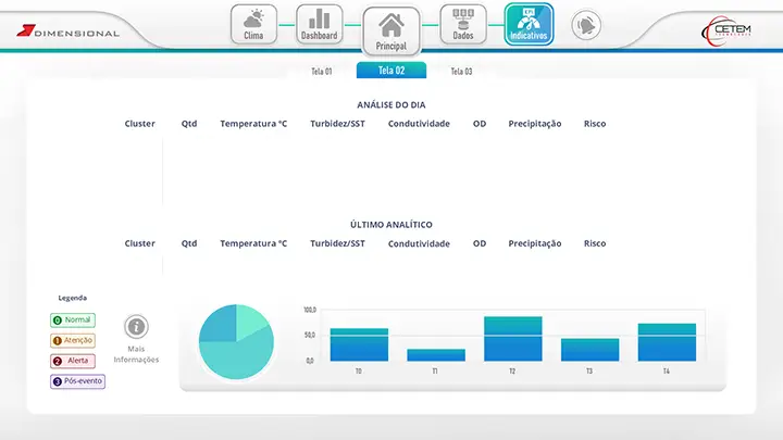 dimensional-indicativos